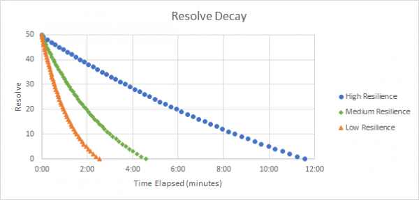 Resolve - Against the Storm Official Wiki