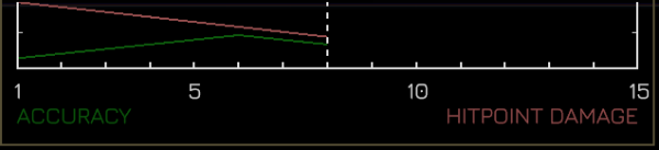 R14A2 ARC 