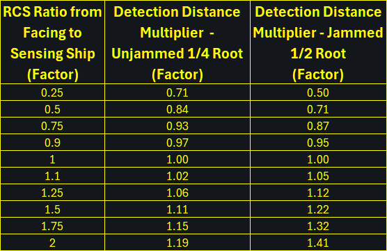 Radar Detection