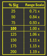 Radar Range Multiplier