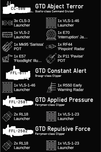 File:Azurite Squadron Fleet Summary.png