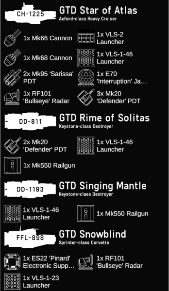 File:TF Redwood Fleet Summary.png
