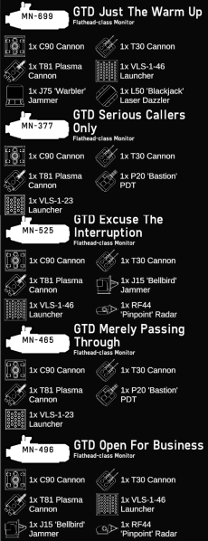 File:Garnet Squadron Fleet Summary.png
