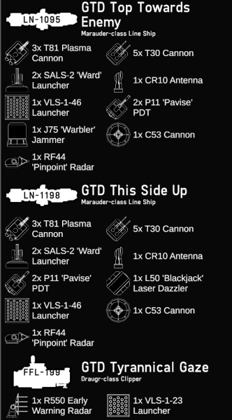 File:Zircon Squadron Fleet Summary.png