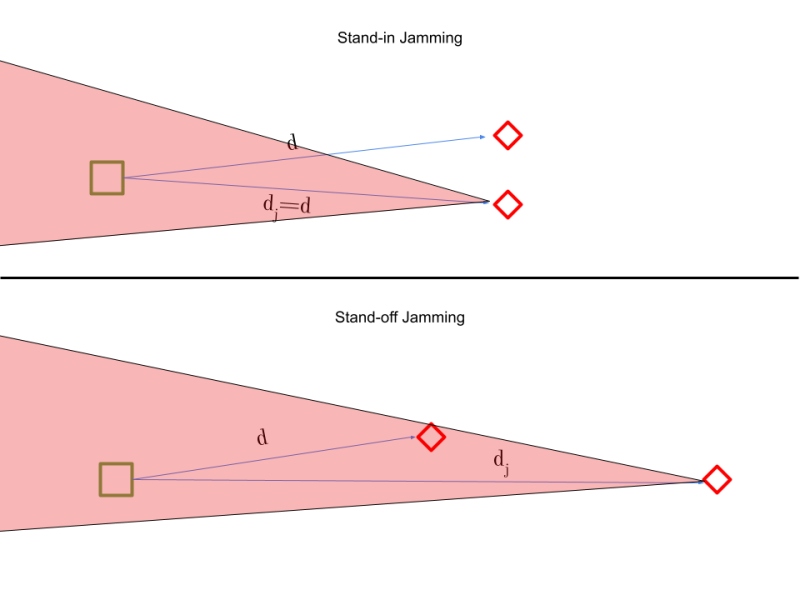File:JammingStandInStandOff.png