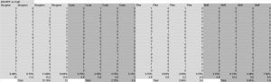 Average Fragment Damage vs Craft Types of 250mm RPF, measuring fragments that hit the target