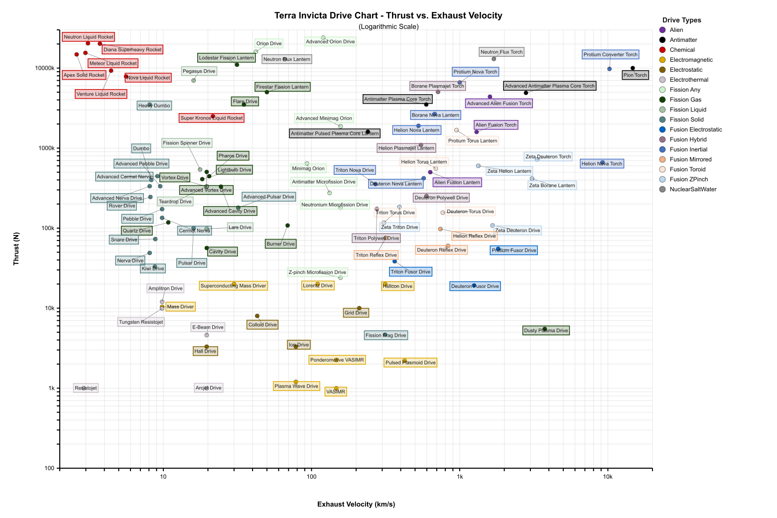 File:Drive chart.png - Terra Invicta Official Wiki