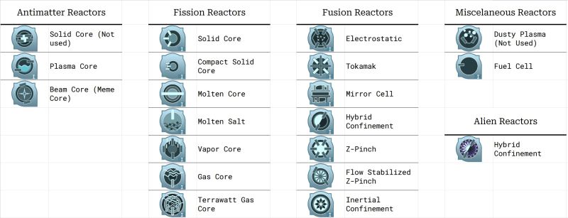 File:Reactors.jpg