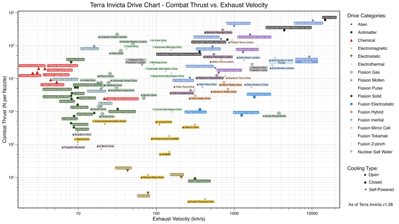 File:Combat thrust chart@2.6x.png