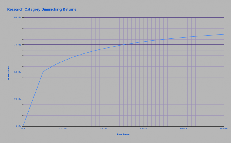 File:Research Category Diminishing Returns.png - Terra Invicta Official ...