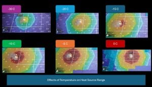 Picture showing the progressive effects of winter temperatures on the effectiveness of campfires.