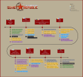 Roadmap from 0.8.5 to 1.0.0
